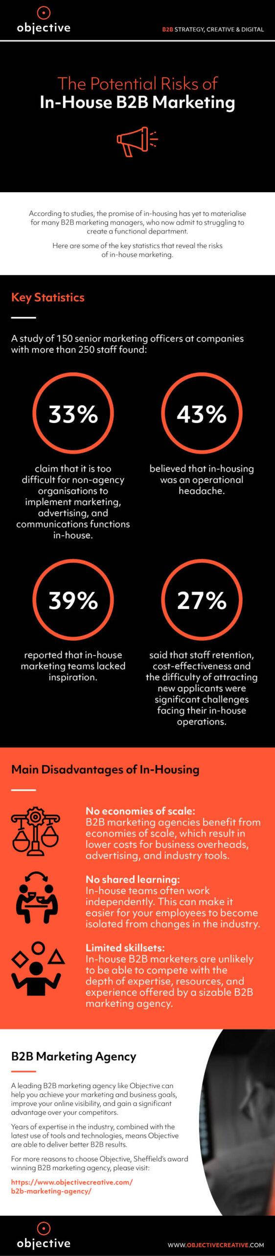 The Potential Risks of In-House B2B Marketing Infographic